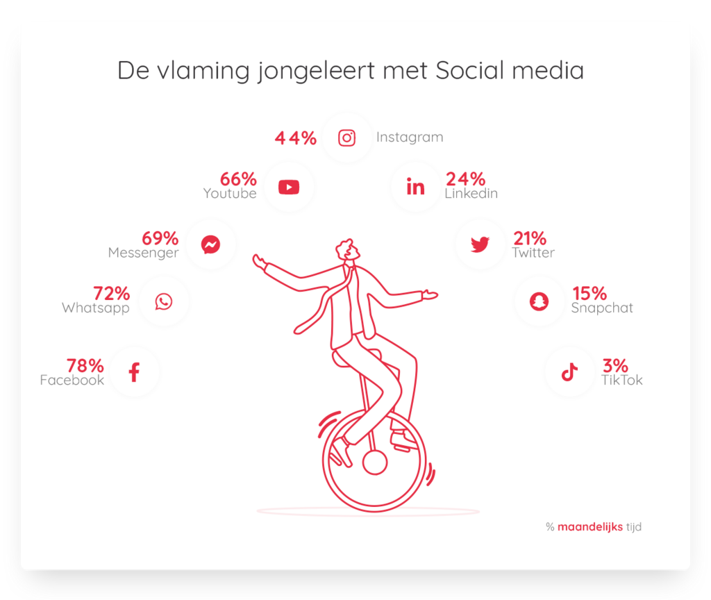 Digimeter van IMEC