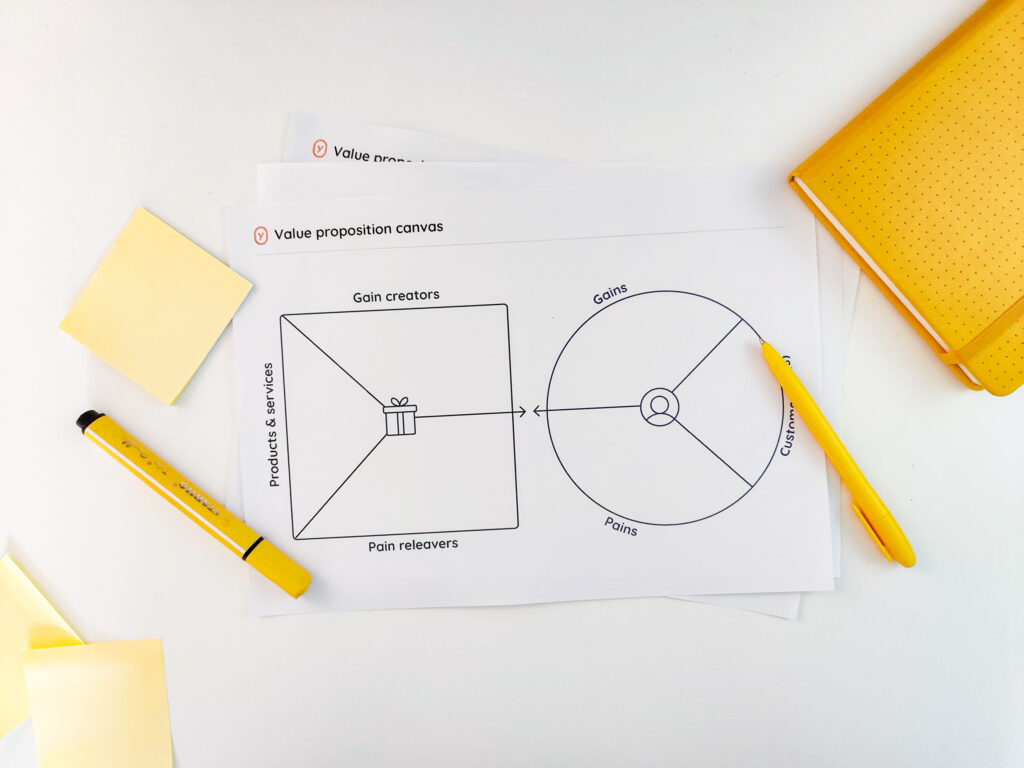 Value Proposition canvas